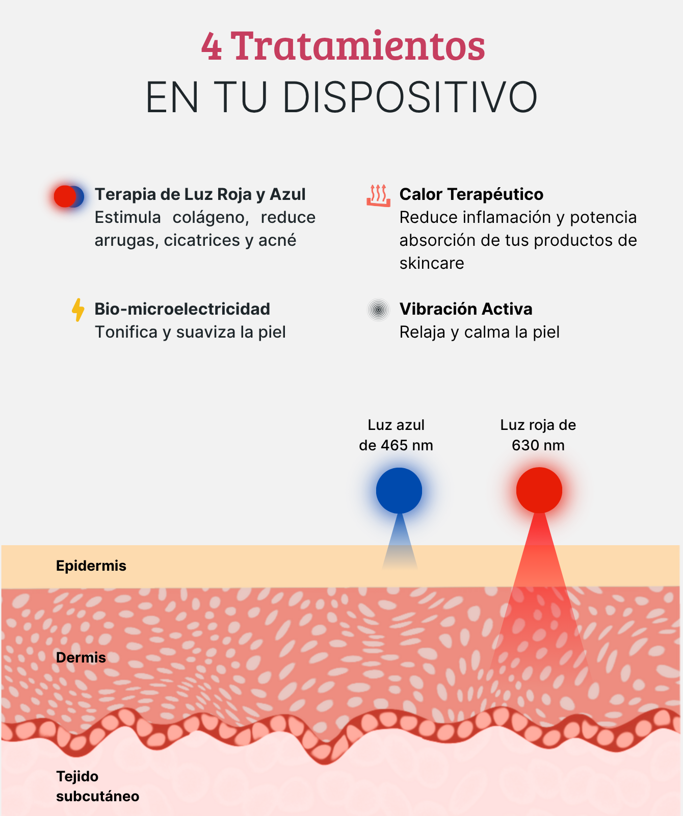 Dispositivo de Rejuvenecimiento Facial LumaSkin