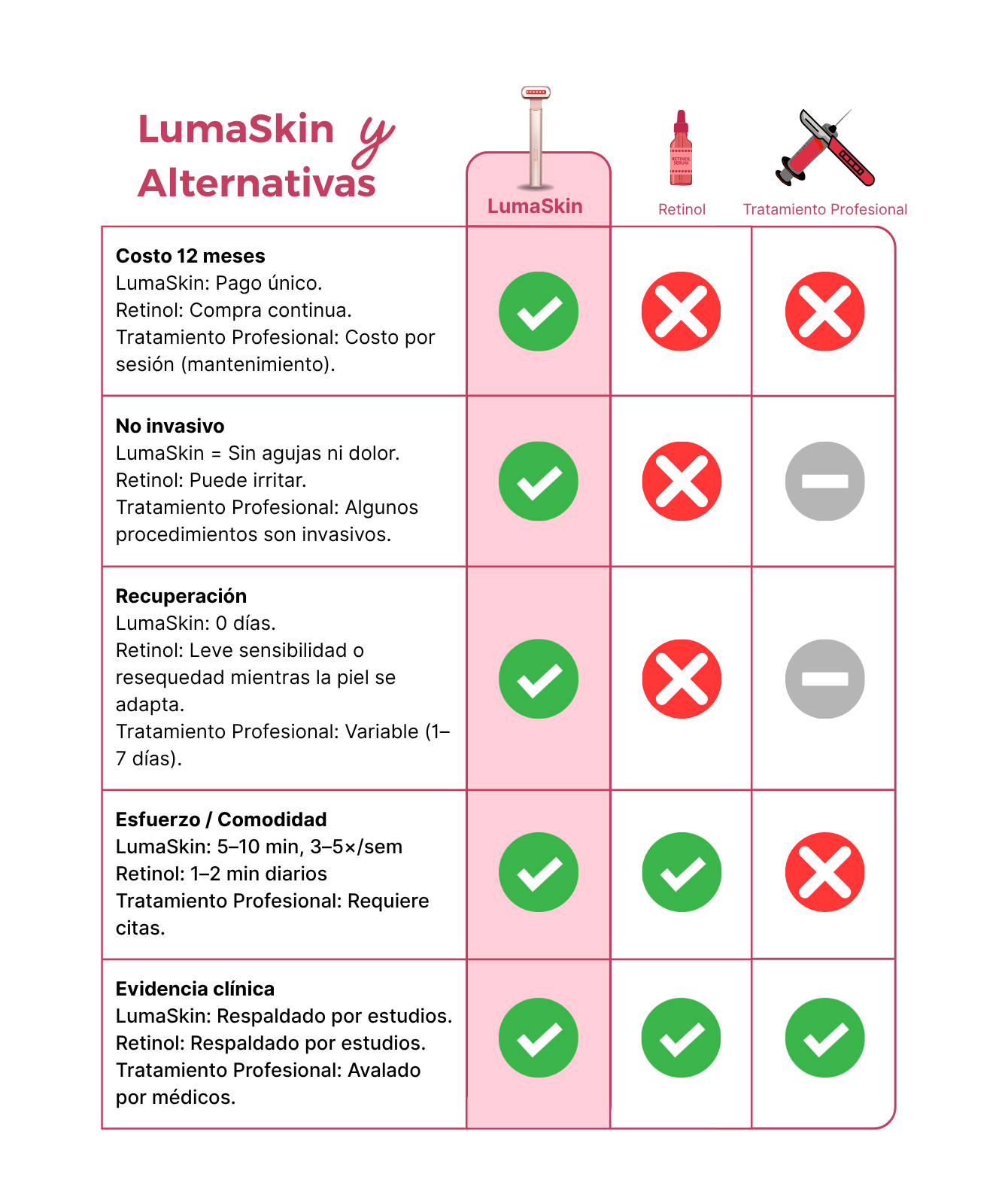 Dispositivo de Rejuvenecimiento Facial LumaSkin