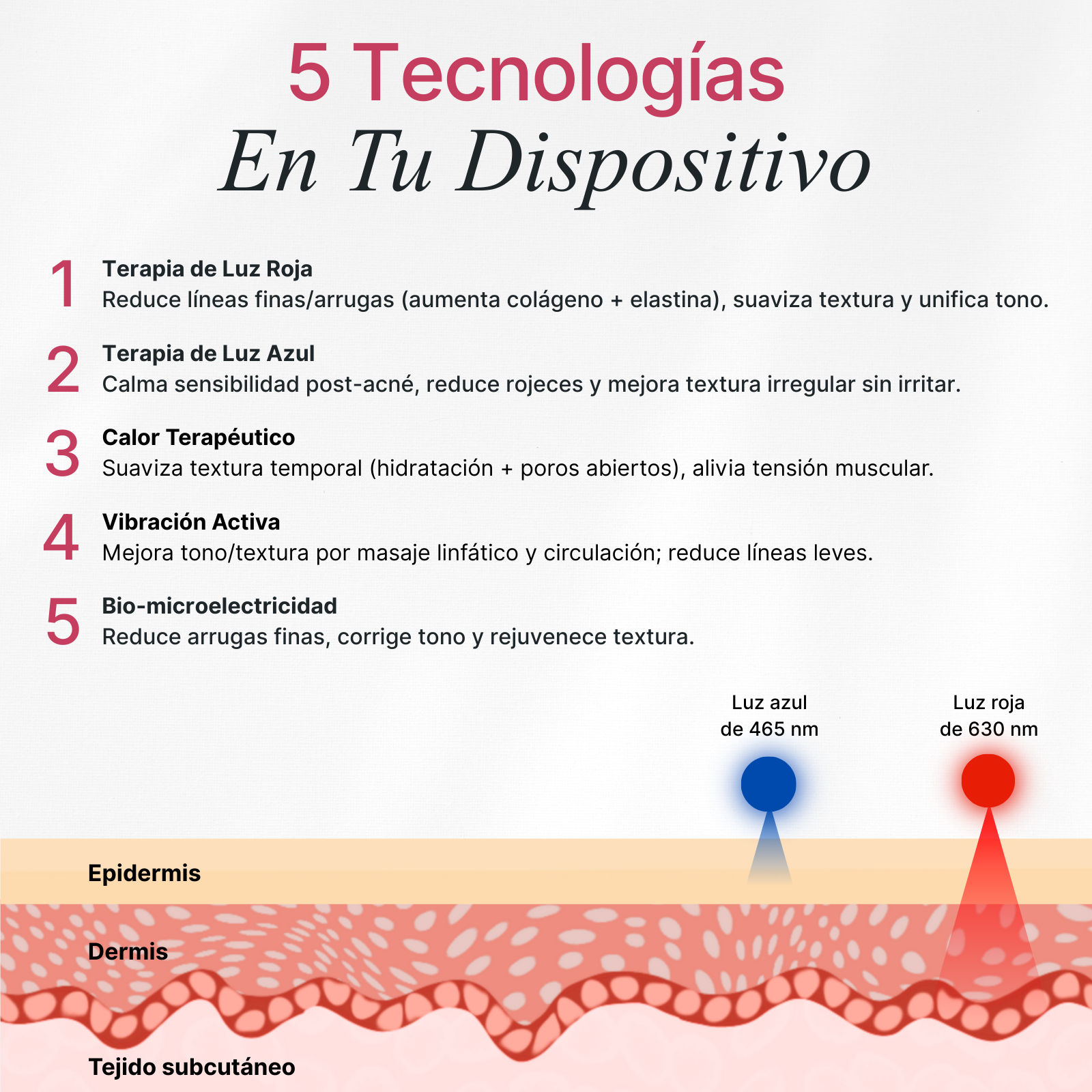 LumaSkin Luz Roja Activación Celular