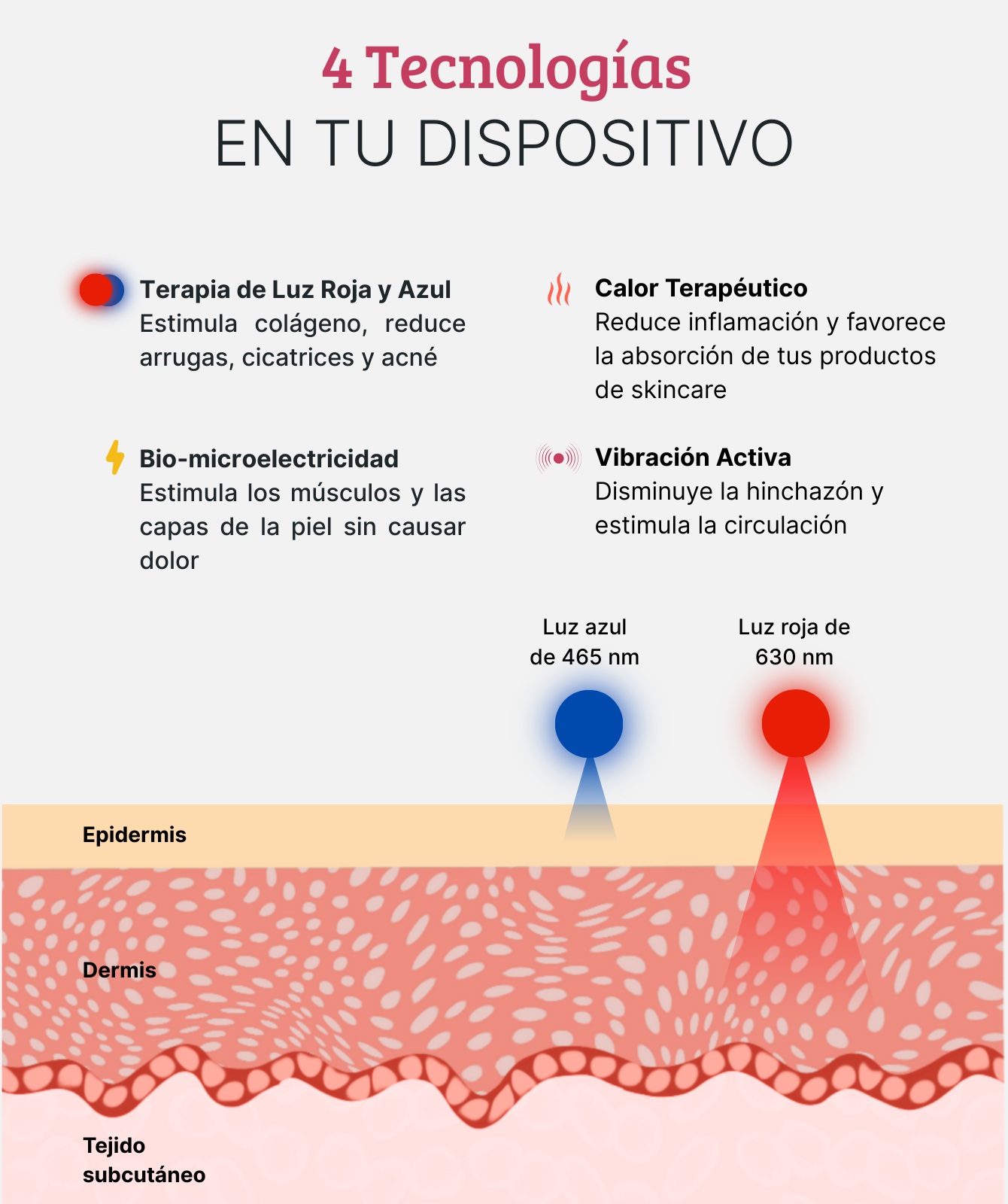 Dispositivo de Rejuvenecimiento Facial LumaSkin